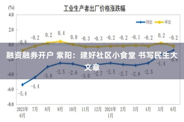 融资融券开户 紫阳：建好社区小食堂 书写民生大文章