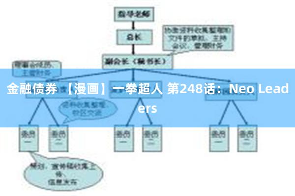 金融债券 【漫画】一拳超人 第248话：Neo Leaders