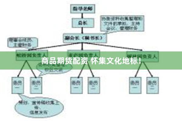 商品期货配资 怀集文化地标！