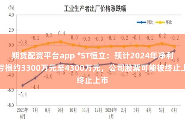 期货配资平台app *ST恒立：预计2024年净利润亏损约3300万元至4300万元，公司股票可能被终止上市